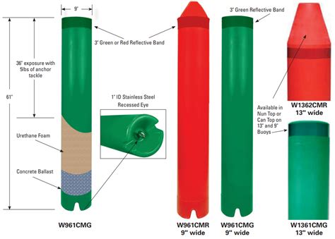 channel marker colors